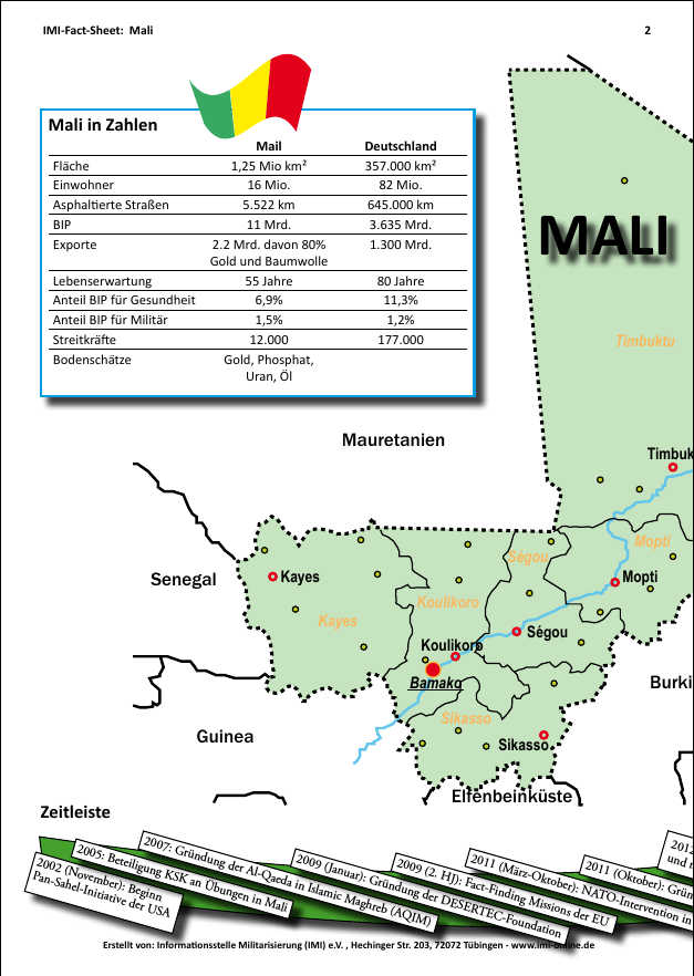 Aufrüstung und Krieg in Mali